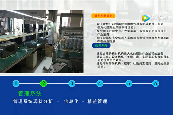 【精益LCIA123】通訊設備行業(yè)精益生產(chǎn)線案例