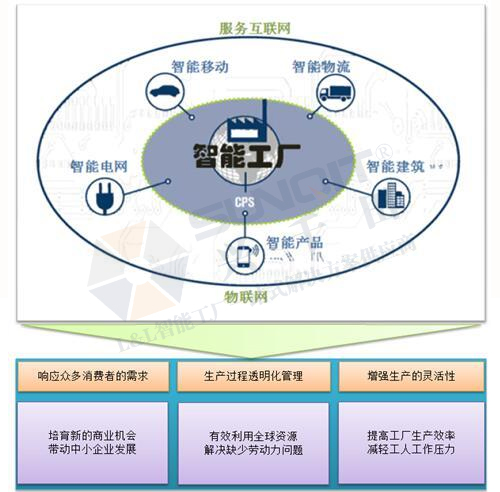 工業(yè)4.0的技術(shù)領(lǐng)先在哪些方面？