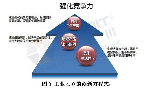 工業(yè)4.0的技術(shù)領(lǐng)先在哪些方面？