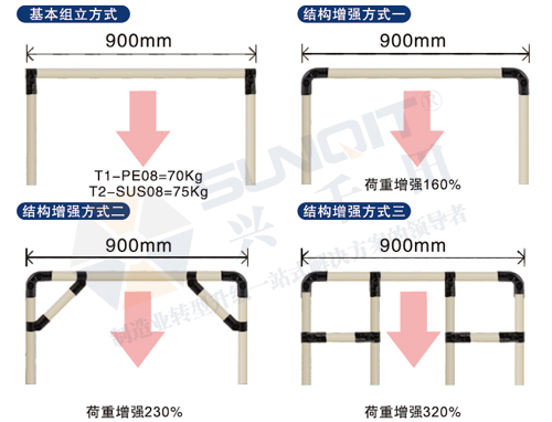 <a href='/huojia.htm' class='keys' title='點(diǎn)擊查看關(guān)于線棒貨架的相關(guān)信息' target='_blank'>線棒貨架</a>能承重多少？