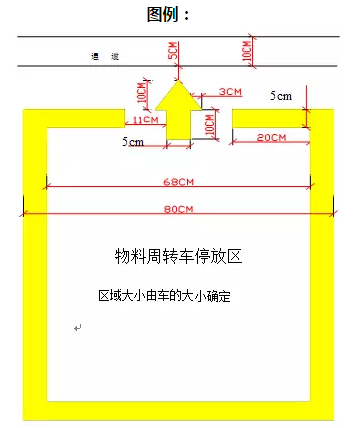 精益生產(chǎn)流水線如何劃線？