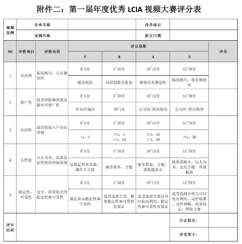 第一屆年度優(yōu)秀LCIA視頻案例大賽，案例征集開始啦！